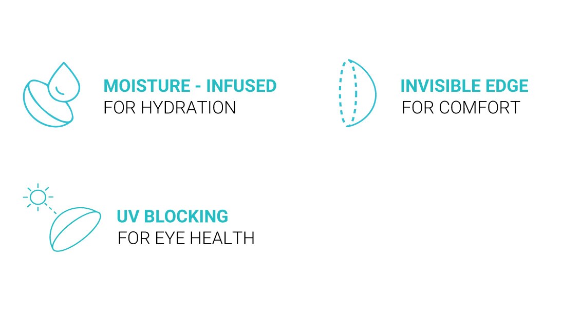 Daily Disposable Acuvue Moist By Johnson And Johnson/30 lens per Box