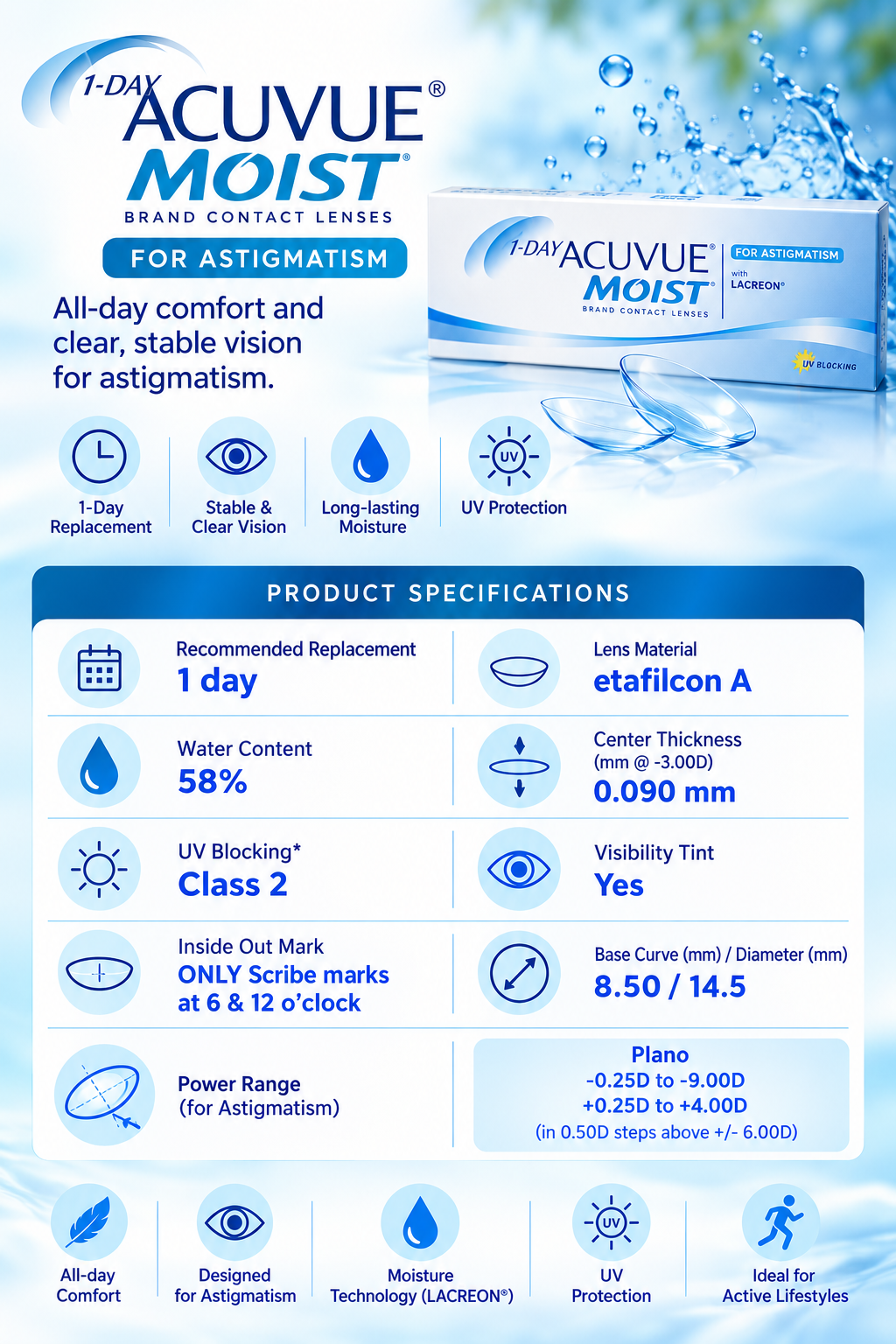 ACUVUE Moist 1-Day for Astigmatism 30 pack