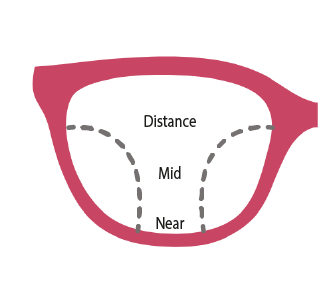 1.56 Blue Filter Premium Progressive Digital Eye Protection High Power