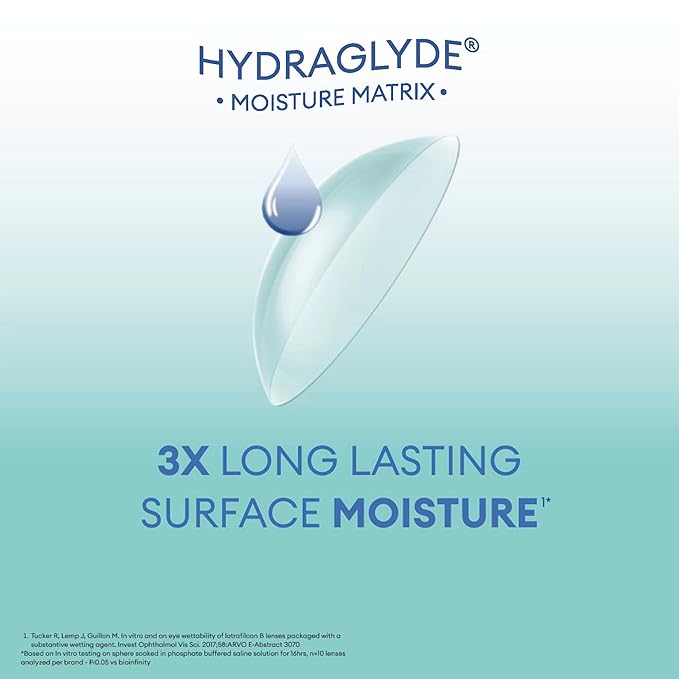 AIR OPTIX plus HydraGlyde Monthly — 6 pack