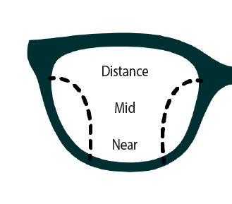 LENZO Blue Block Digital Progressive - Wide Corridor - Maximum Eye Protection