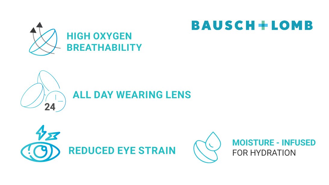 Bausch & Lomb ULTRA Monthly Disposable Contact Lenses | 6 Lenses Per Box