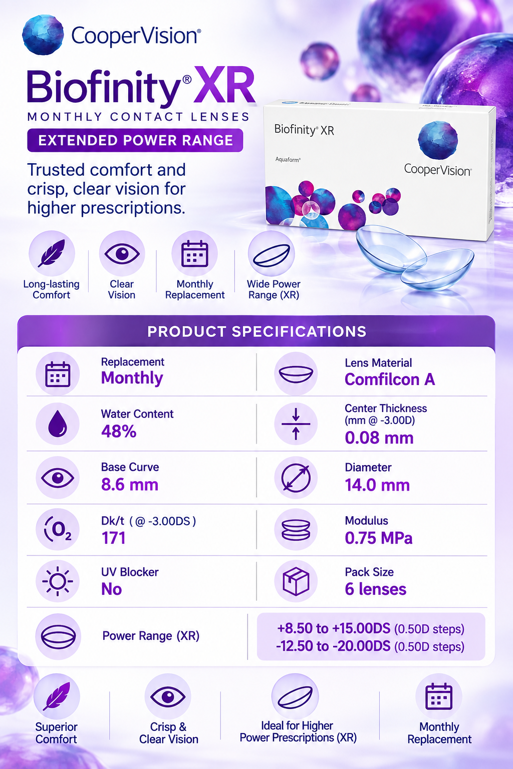 Biofinity XR Monthly — 6 pack