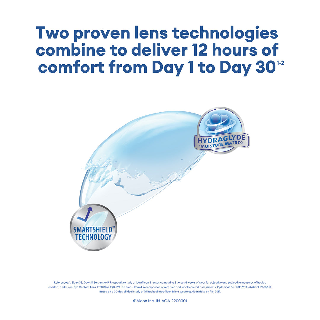 AIR OPTIX plus HydraGlyde Monthly for Astigmatism 3 pack