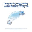 AIR OPTIX plus HydraGlyde Monthly for Astigmatism 3 pack