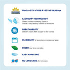 Daily Disposable Acuvue Moist By Johnson And Johnson/90 Lens per Box